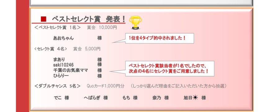 インテリアコーディネートレシピ「あなたが選ぶ人気トレンド投票!」結果発表