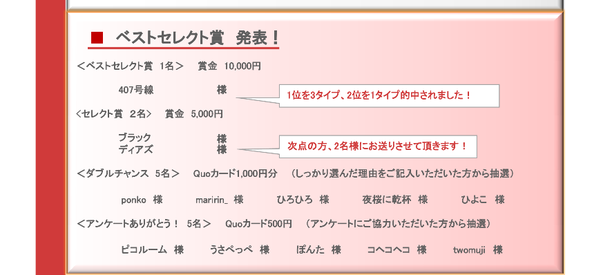 インテリアコーディネートレシピ「あなたが選ぶ人気トレンド投票!」結果発表